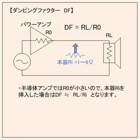 半導体アンプを真空管アンプの音に！ ダンピングファクター調整抵抗BOX