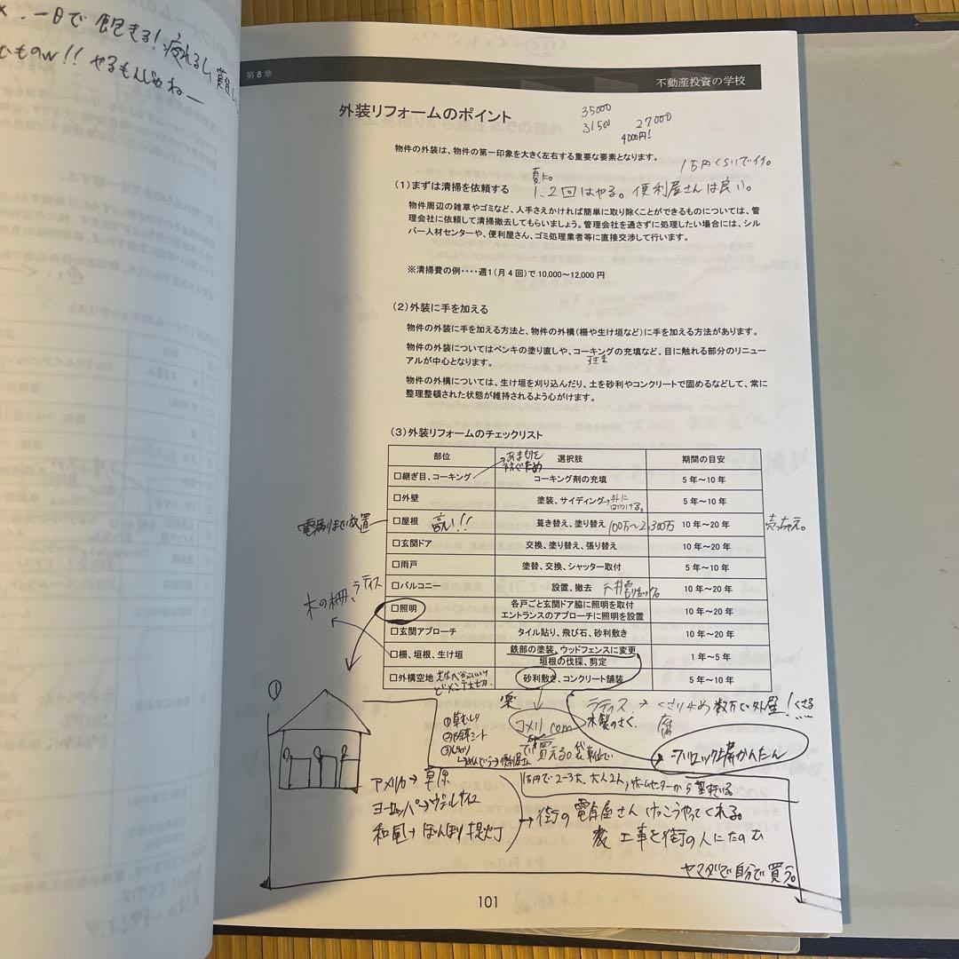 伝説の教師 金融教育 DVDセット ファイナンシャルアカデミー 不動産