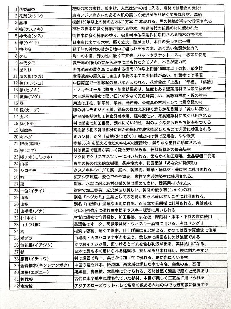 銘木見本帖（126樹種）】3ケース入り