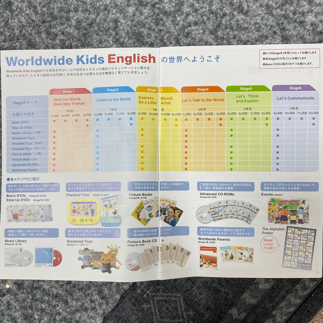 未使用品多数】ワールドワイドイングリッシュ フルセット 全巻 CD DVD