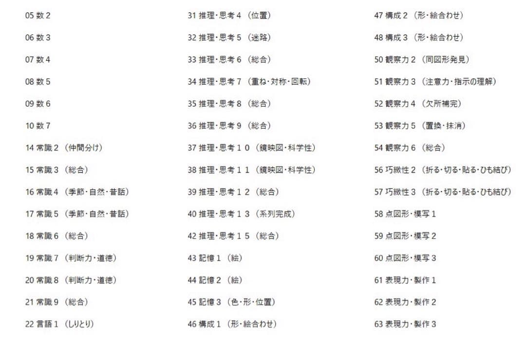 伸芽会 小学校入試 オリジナル問題集 45冊（旧版）中古 - メルカリ