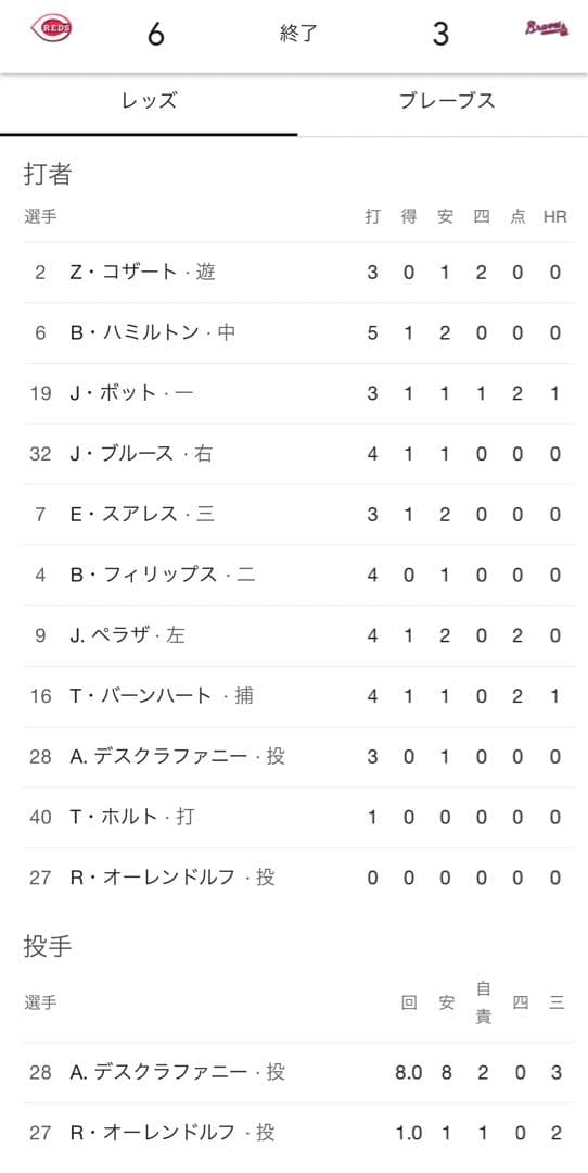 Joey Votto 2016年ゲーム実使用ホームパンツ 7回裏にホームラン - メルカリ