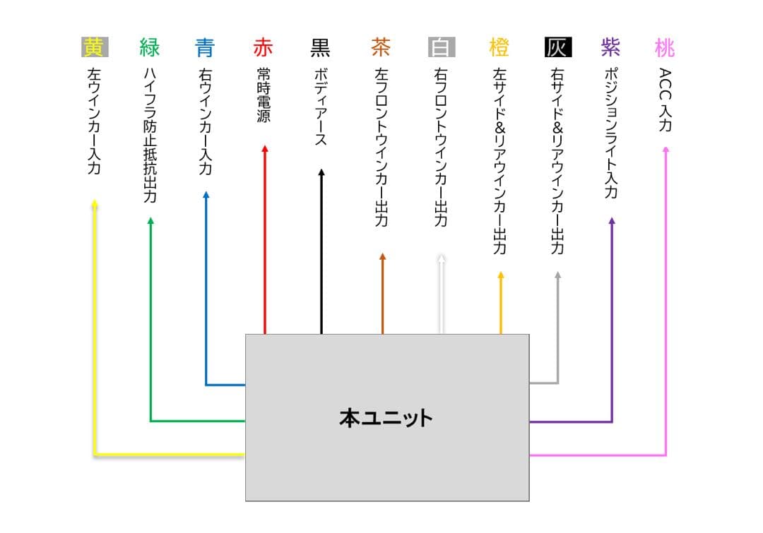 ディミングターンシグナルユニット［Ver.4.1.1］ - メルカリ