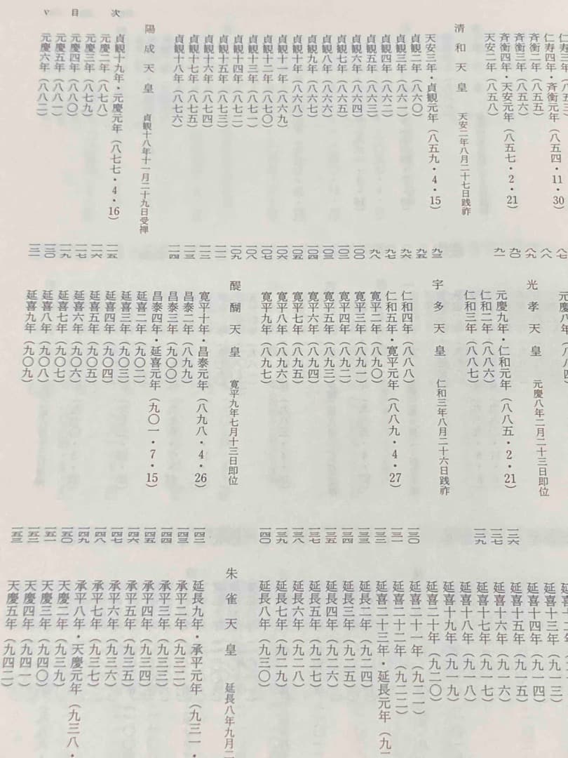 平安時代補任及び女人綜覧◆本多伊平、笠間書院、1992年/X770
