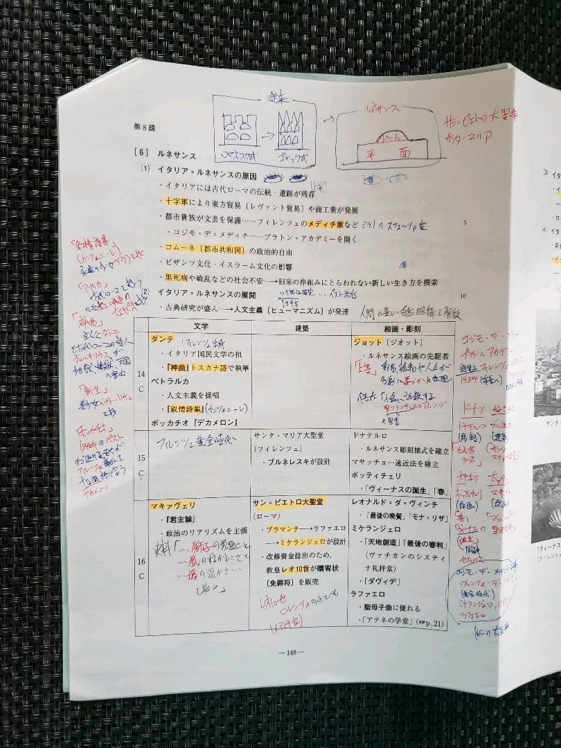 河合塾】早慶GMARCH 世界史講義プリント（ルネサンス編) - メルカリ
