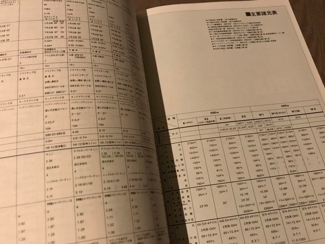 W1 FILE メグロ'60－KAWASAKI'73 W1の技術文化史 - メルカリ