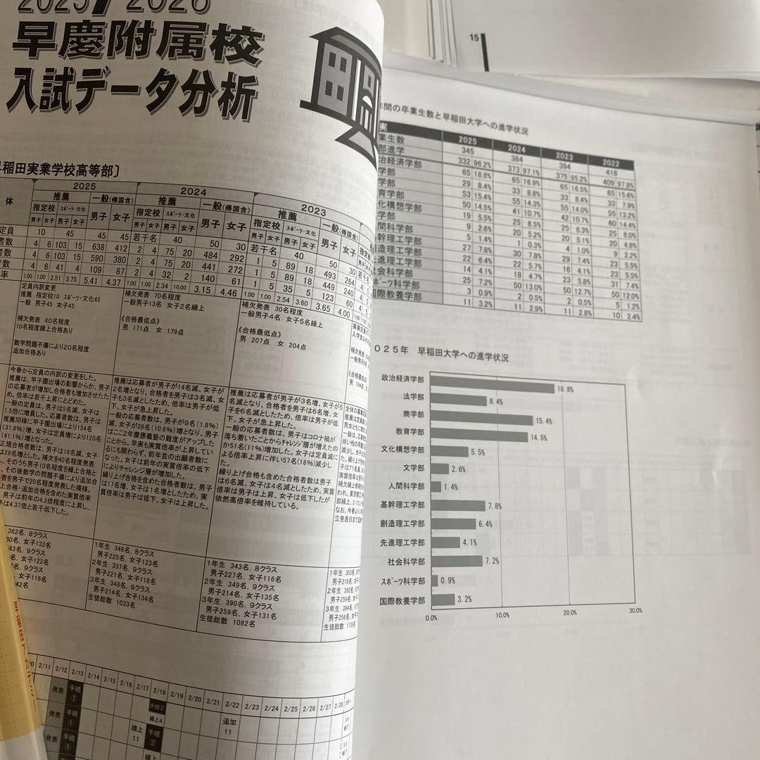 早慶必勝テキスト 早慶対策セット 高校受験 - メルカリ