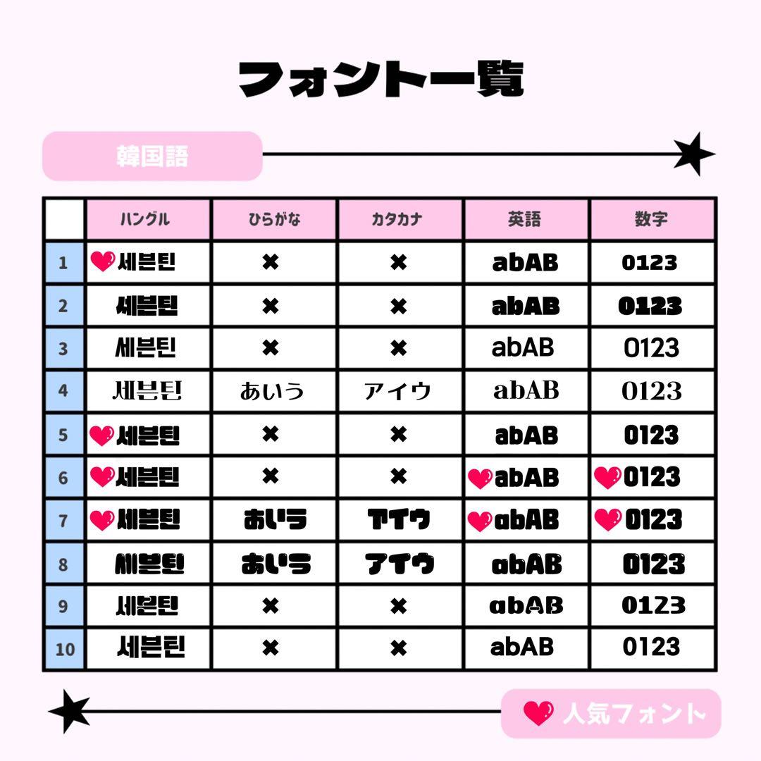 nom様専用ページ♡0310ネームボード うちわ文字 連結文字パネル