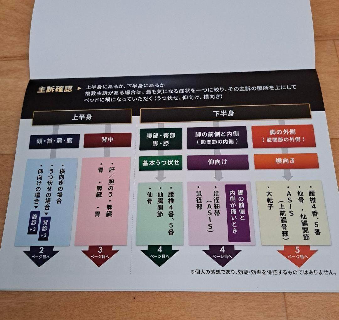 中野雅章ー施術の見える化システムー