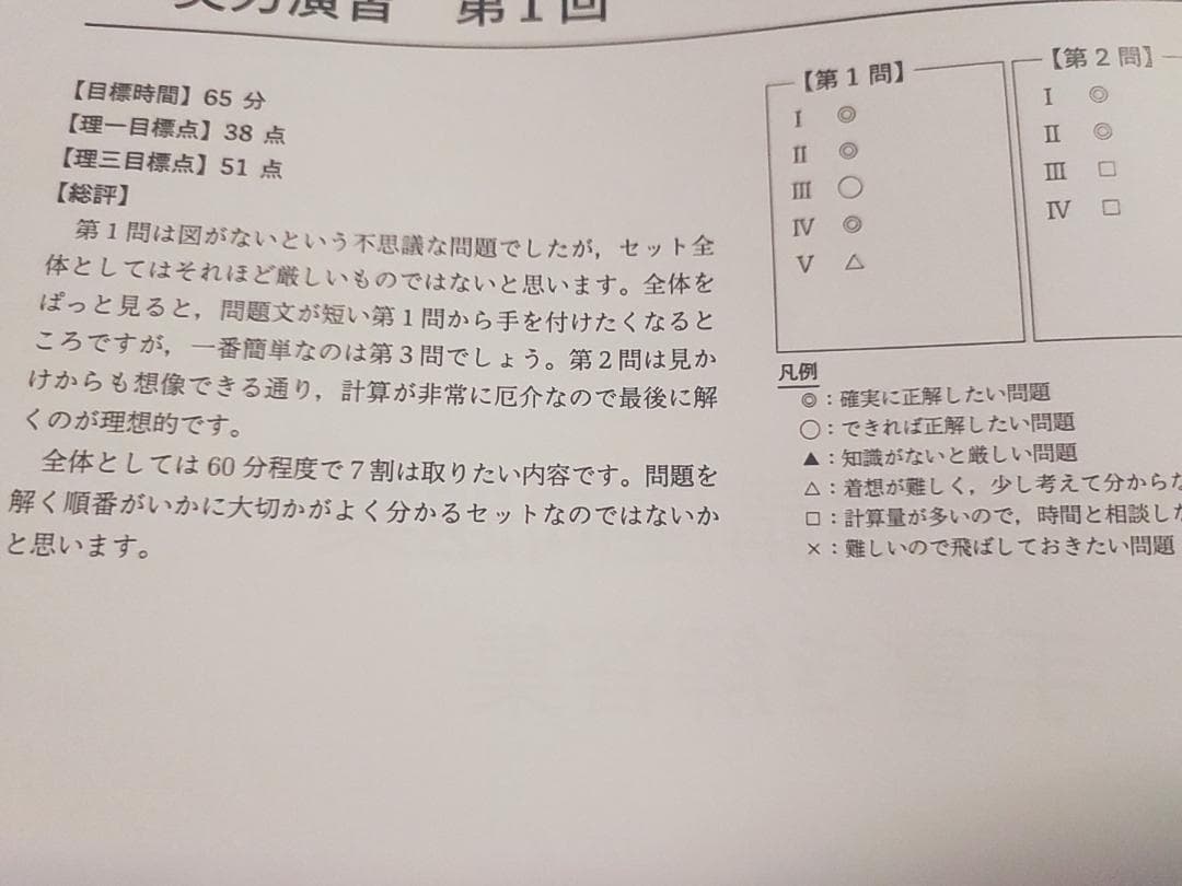 鉄緑会による24年高3物理 物理の登竜門手書き解答集 駿台 河合塾
