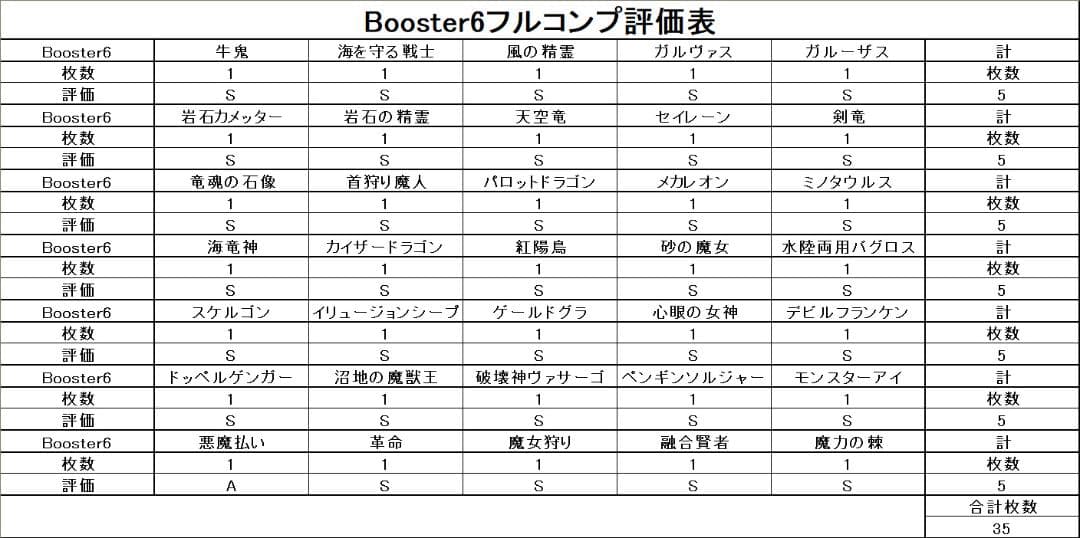 極美品 Booster6 ノーマルコンプ 35枚】初期 まとめ売り遊戯王