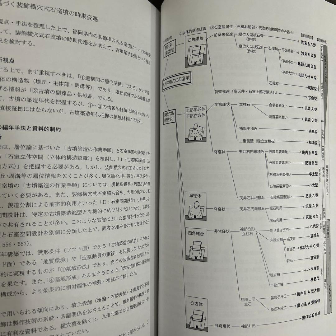 文化財調査報告書 福岡県の装飾古墳 上・下巻 考古学 古墳時代 横穴式