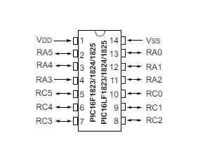 PIC16F1825-I/ST 中古 210個 ICTRAY 在庫17SET - メルカリ