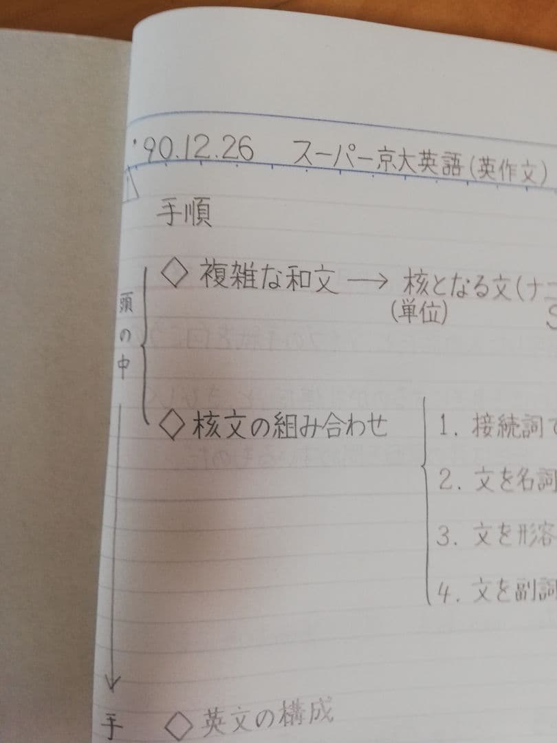 レア]駿台桜井博之先生'90冬期講習スーパー京大英語(英文解釈·英作文