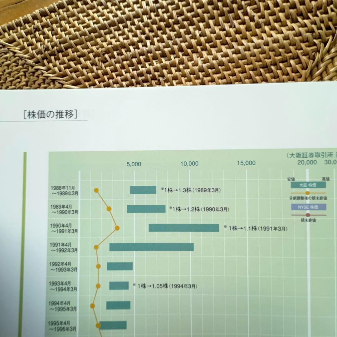 極稀少書】果敢なる挑戦 日本電産30年史 1973-2003 社史□ - メルカリ