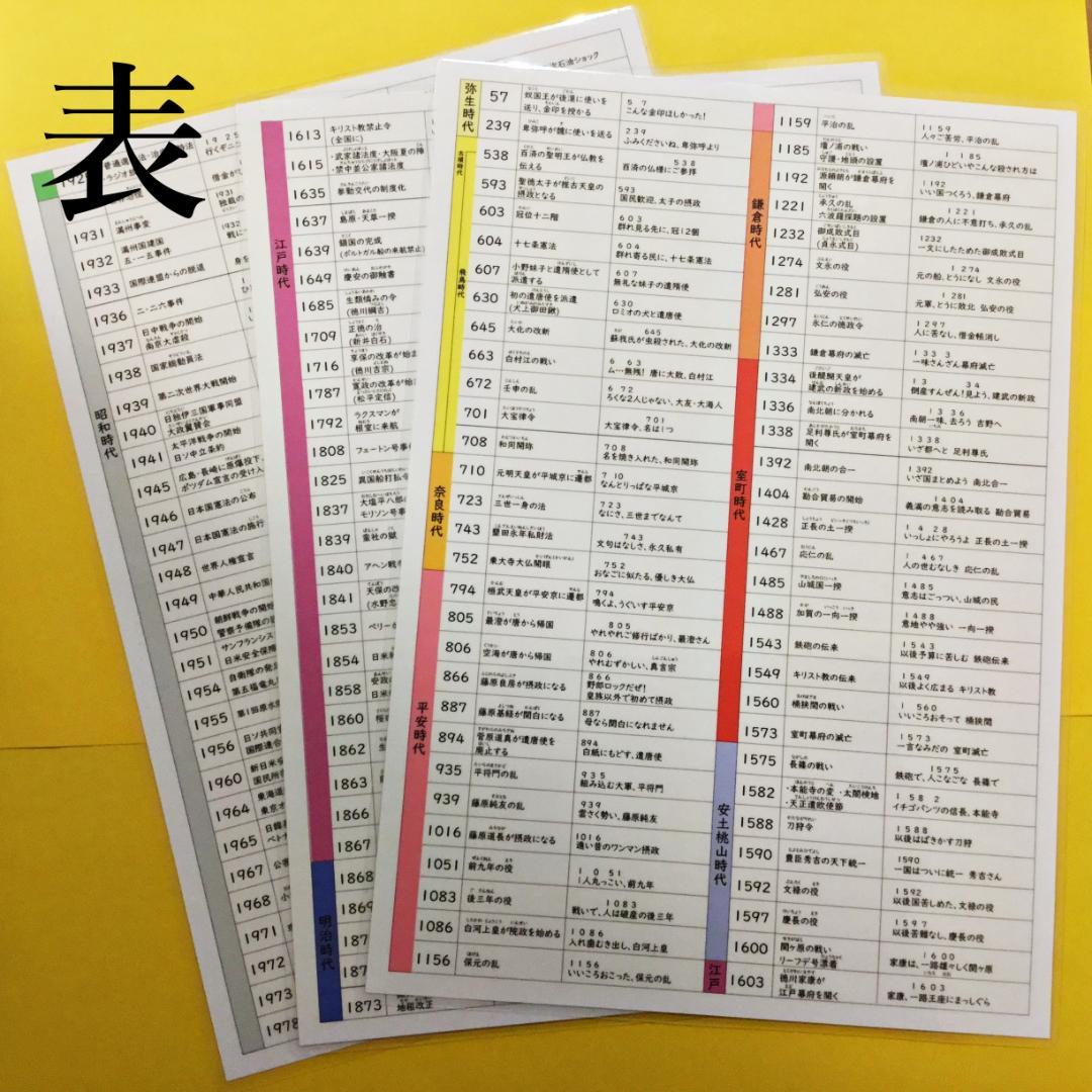 中学受験・高校受験 歴史年号 3枚シート サピックス 予習シリーズ