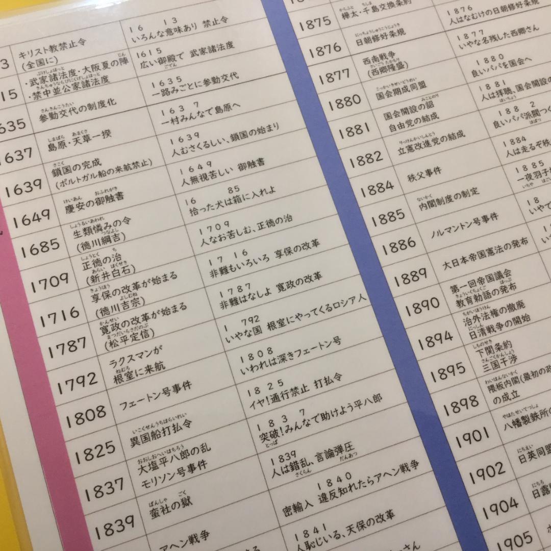 中学受験・高校受験 歴史年号 3枚シート サピックス 予習シリーズ
