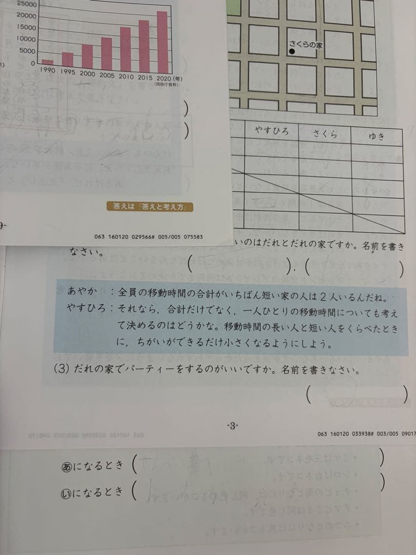 エブリスタディ 小3 思考・表現力 1年分 2023年度 Z会 /中学受験