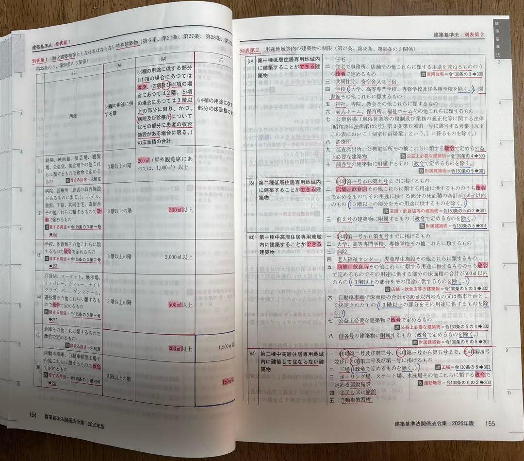 2026年版日建学院 建築基準法関係法令集 二級建築士用 線引き済み