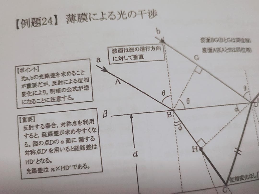河合塾 22年 基礎・完成 物理T プリント問題セット 瀧澤先生 駿台 鉄緑