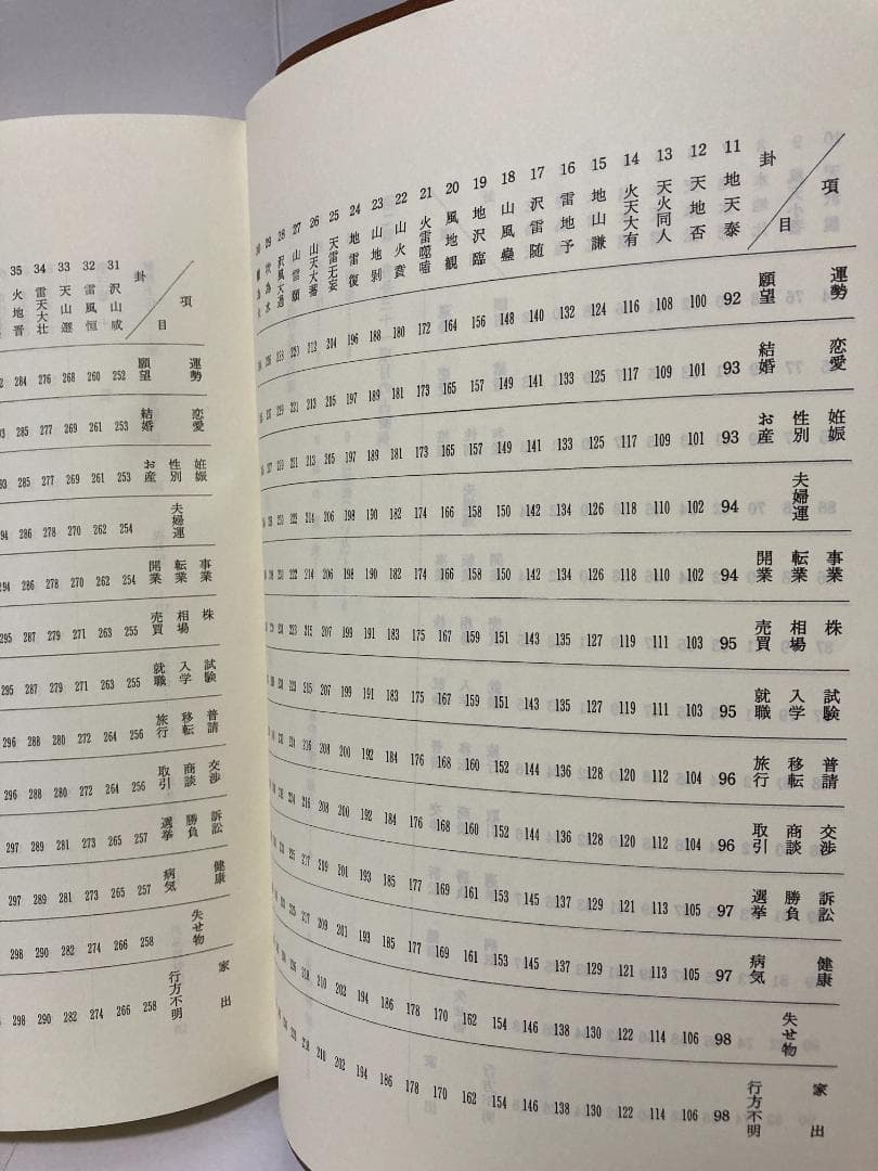 高井紅鳳 易占無限 1988年 - メルカリ