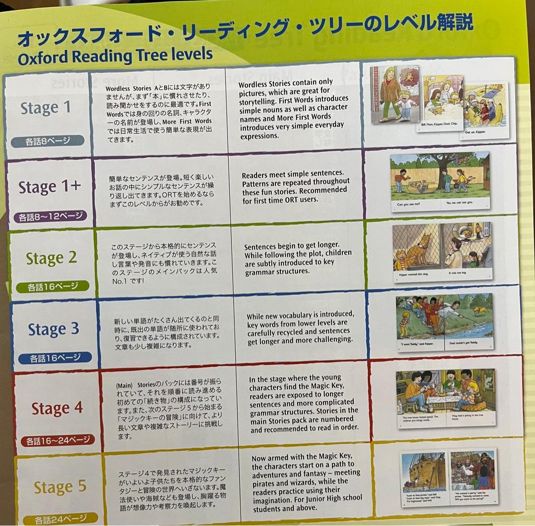 Oxford Reading Tree stage 1~5 (144冊) - メルカリ