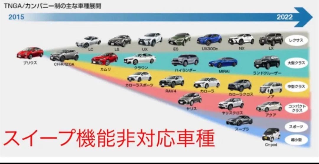 BITRC ウェルカムモーションユニットTOYOTA 150プラド後期専用 - メルカリ