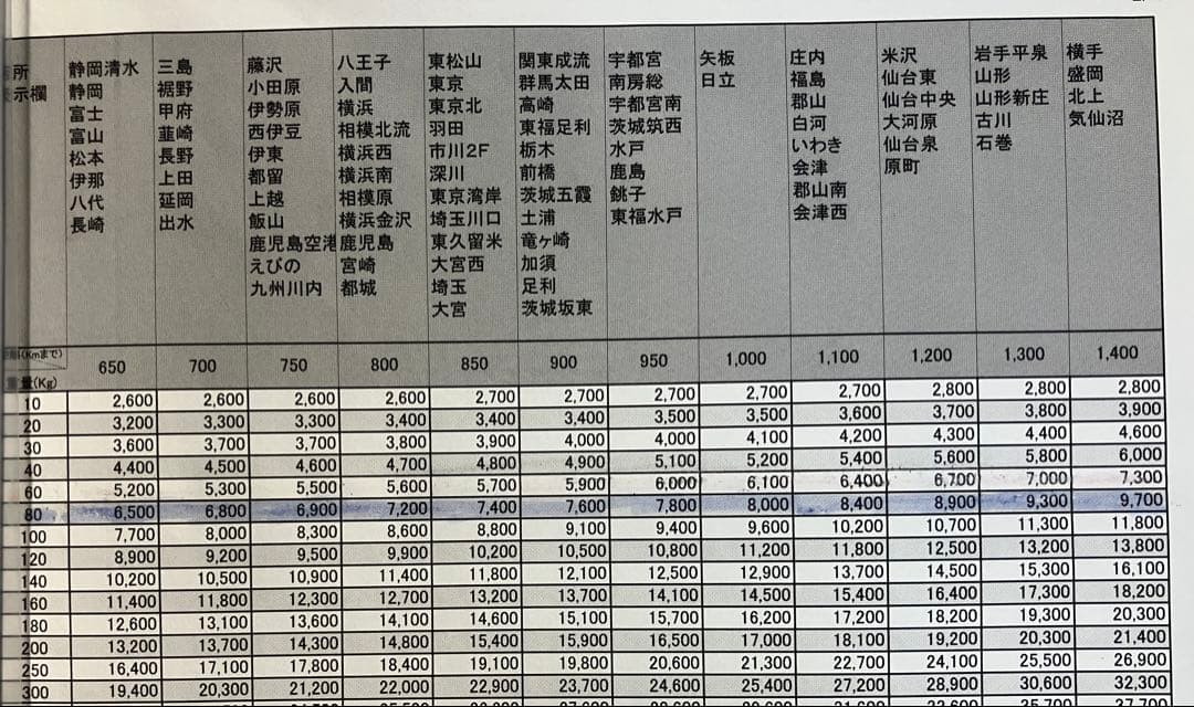 膝様専用 大幅値下げ 希少 パチスロ けものフレンズFS 実機