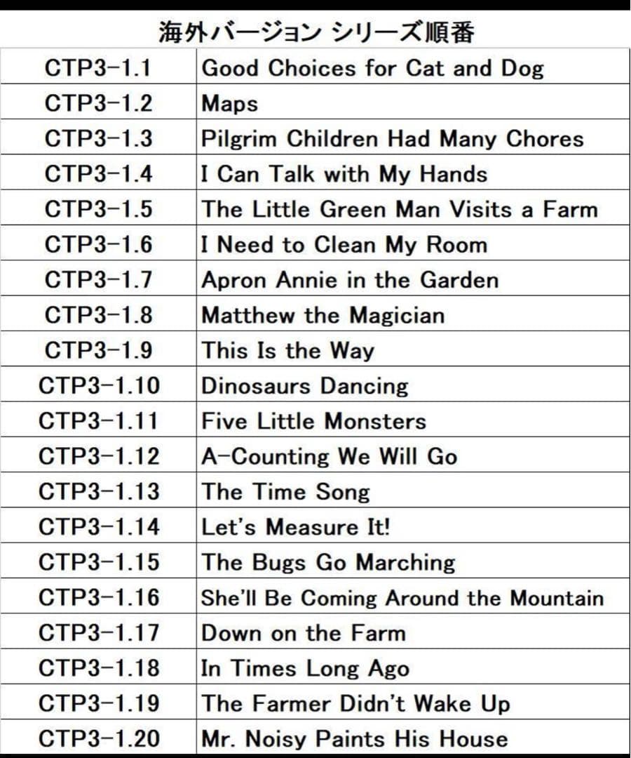 CTP絵本シリーズ3.60冊セット 英語音声絵本
