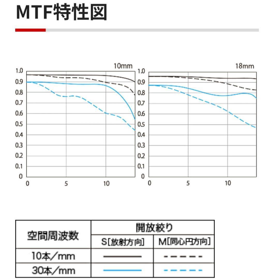 レンズ(ズーム) Canon EF-S 10-18mm f4.5-5.6 IS STM