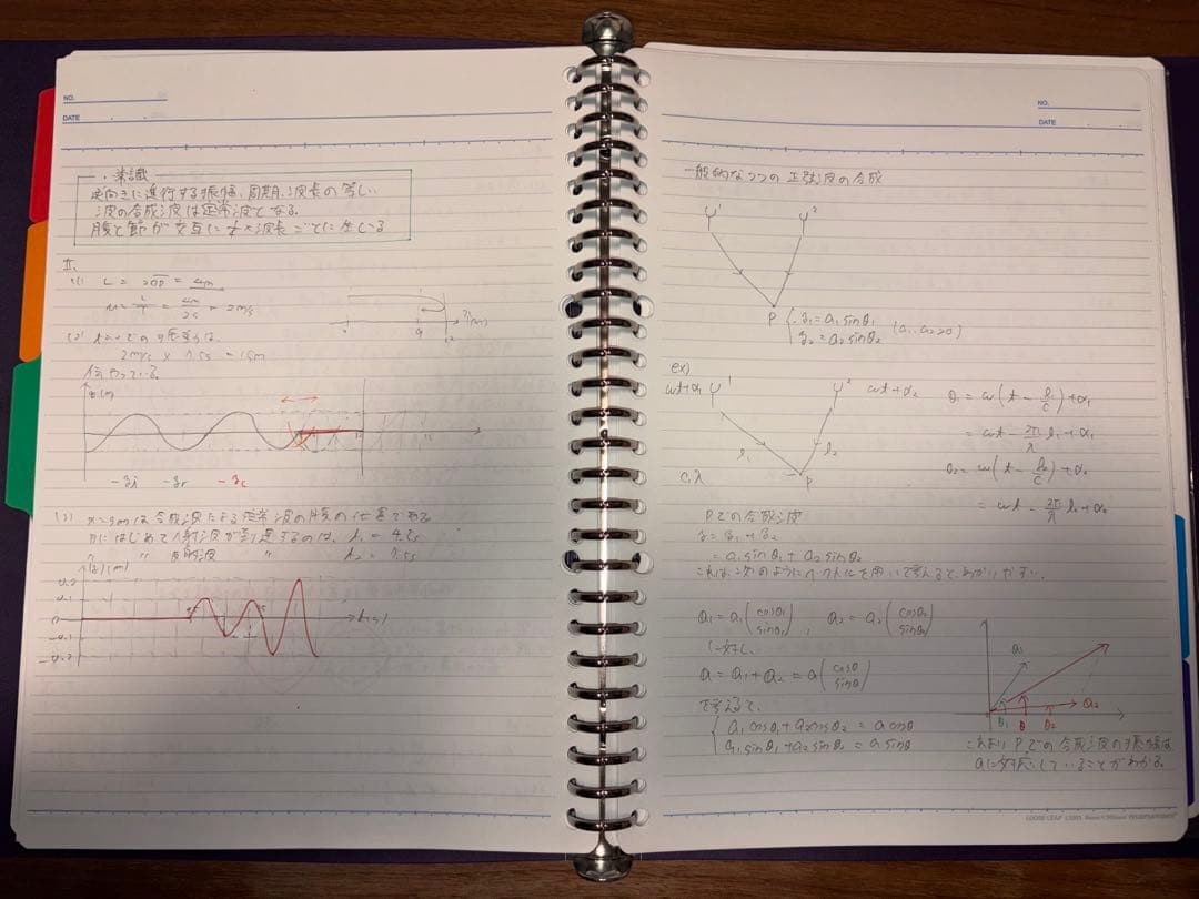 ハイレベル物理（力学、電磁気学、熱力学、波動）テキスト、板書セット