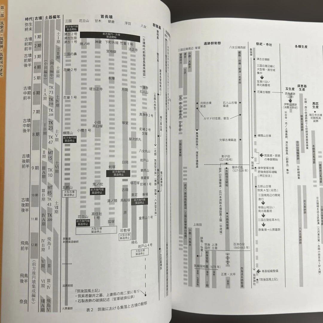 論文集 筑紫君の多角的研究 考古学 古代史 古墳時代 岩戸山 埴輪 石人