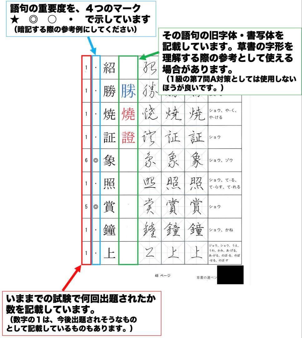 10%オフ】硬筆ガイドマニュアル＋硬筆1級 第1問 お手本集とおまけ