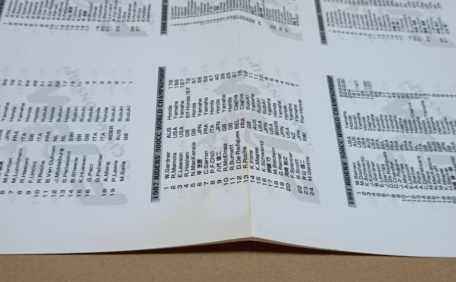 DVD10枚組 WGP 1983-1992 年間総集編 トールケース版 - メルカリ