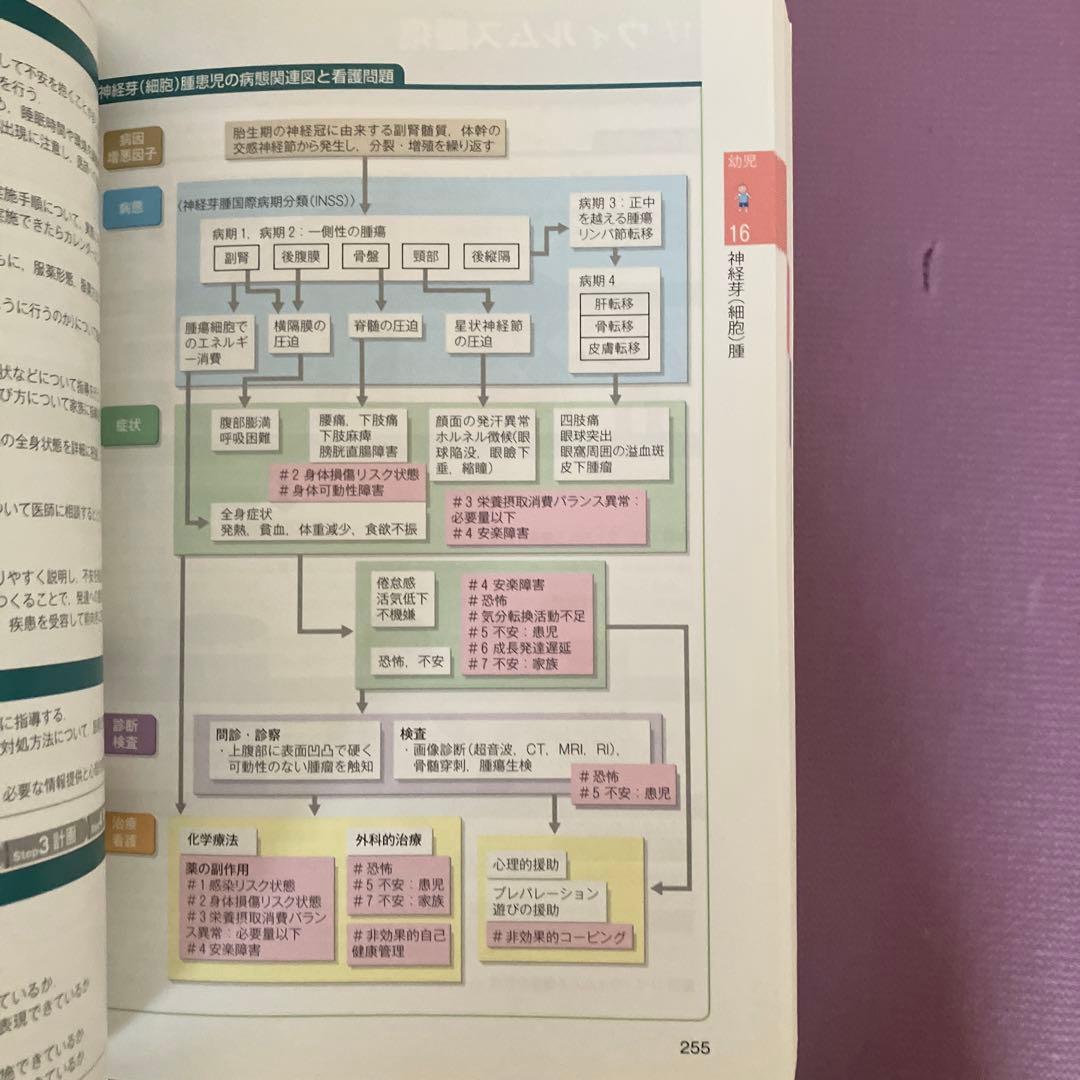 合計45000円 看護師参考書 看護課程 看護技術 9冊セット 医学書院