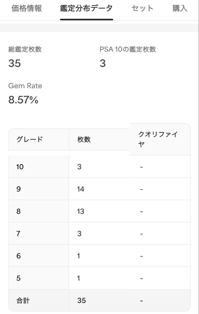 デュエルマスターズ メテオ・ドラゴン PSA10 - メルカリ