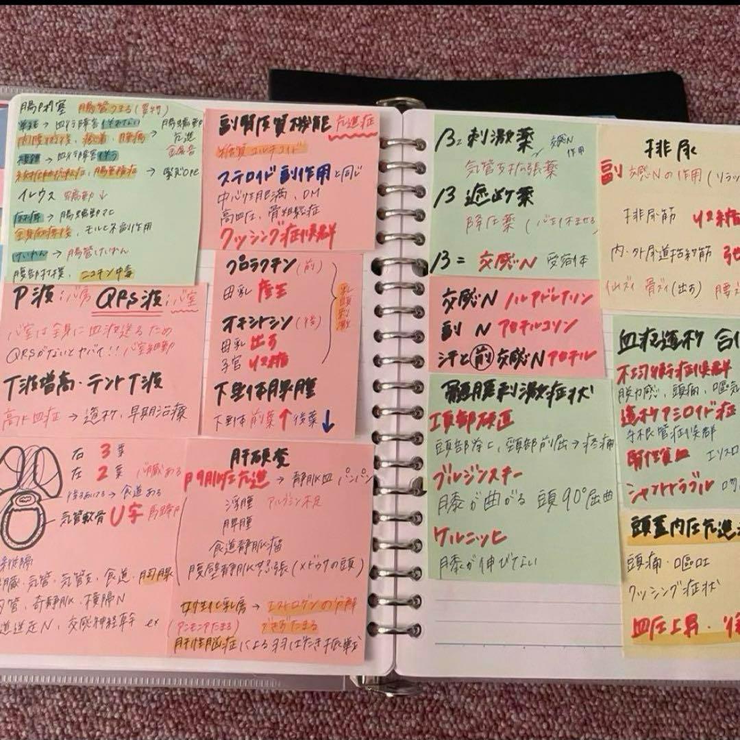 看護師国家試験対策付箋ノート - メルカリ