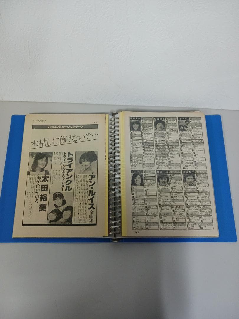 キャンディーズ妹分 トライアングル 雑誌 切り取り集 2冊セット A13