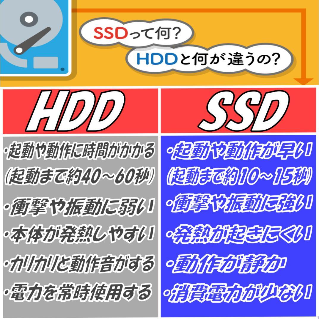 タッチパネルノートパソコン❤️爆速SSD❤️メモリ16G✨高性能i7