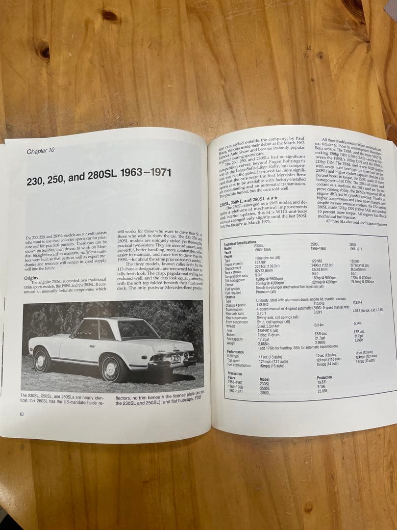 希少レアMercedes-Benz メルセデスベンツバイヤーガイド ヴィンテージ