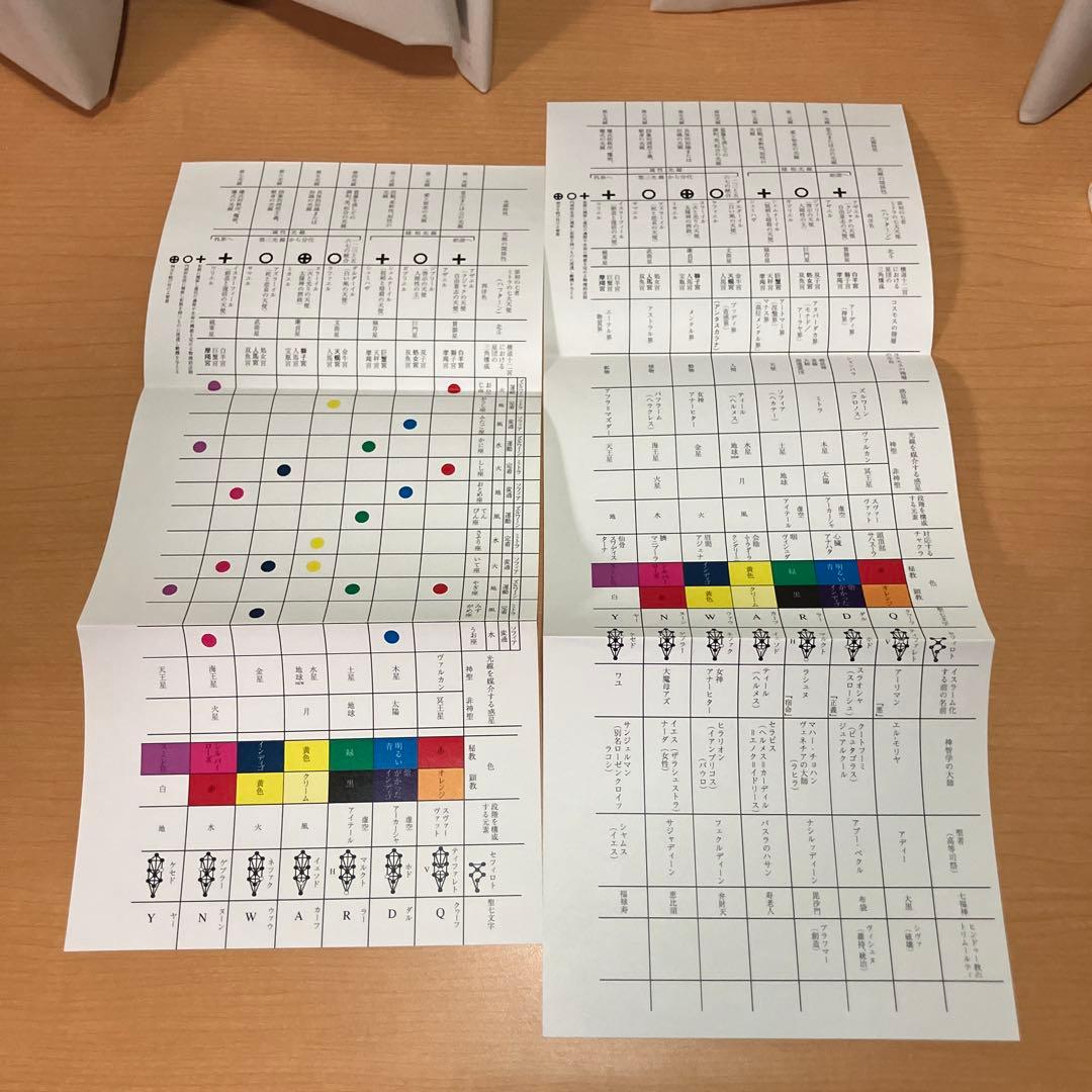 詳解ミトラ教の秘教占星学: 占星学教室 書き込みあり