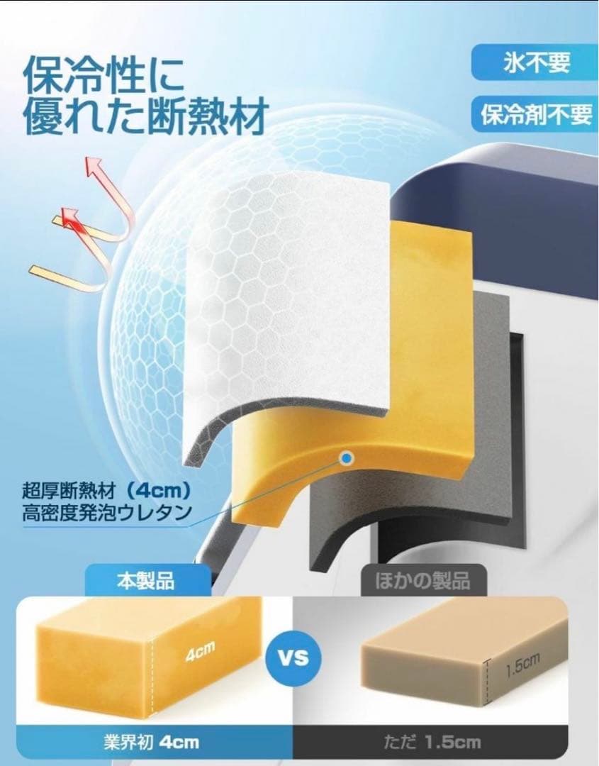 車載冷蔵庫 15L -20℃～20℃ 急速冷凍 ポータブル冷蔵庫600ml