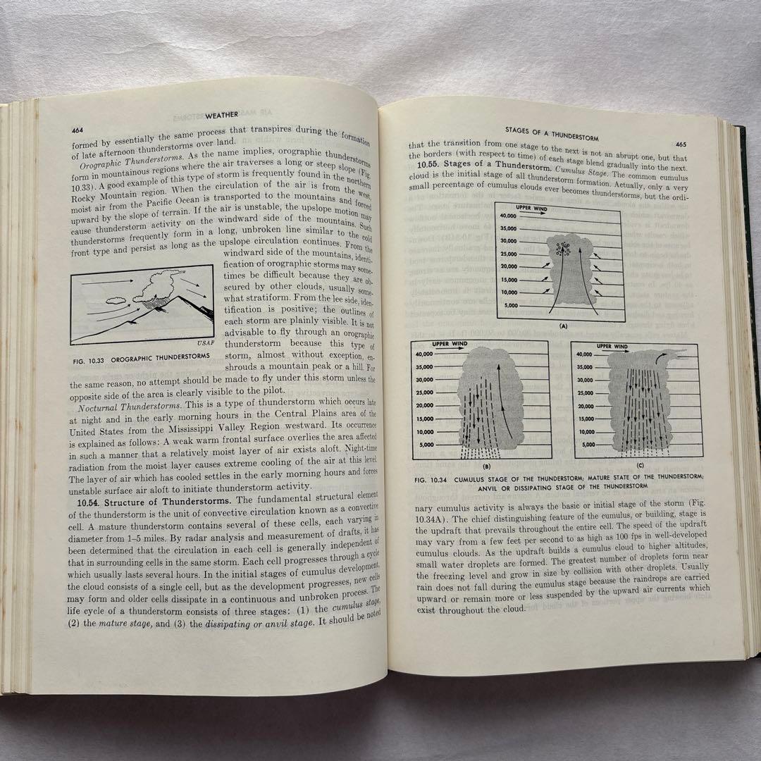 洋書・軍事】MODERN AIRMANSHIP 現代の航空術 1959年 戦争 - メルカリ