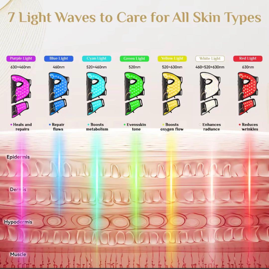 7in1 LED光トリートメント フェイスマスク＆ネックパーツセット