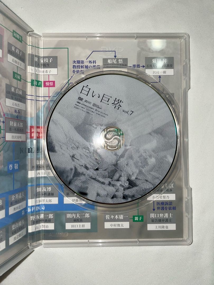 白い巨塔 第1巻〜第8巻 全巻セット