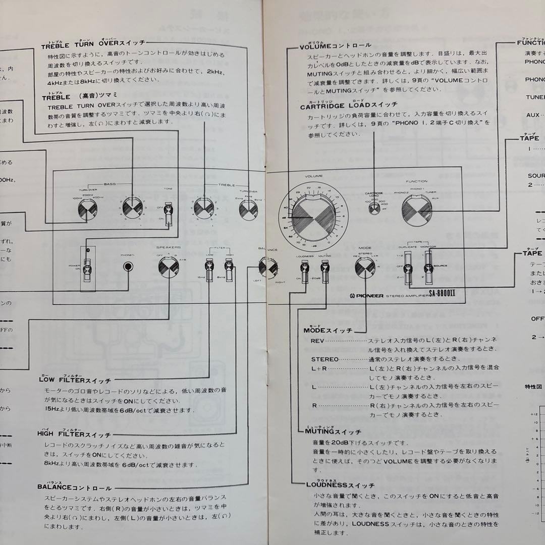 取扱説明書】パイオニア プリ・メインアンプSA-8800 II 使用説明書
