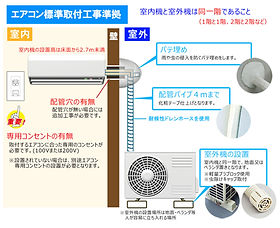 丁寧なエアコンの取付は湘北ライフサービスへ【海老名・厚木・藤沢】