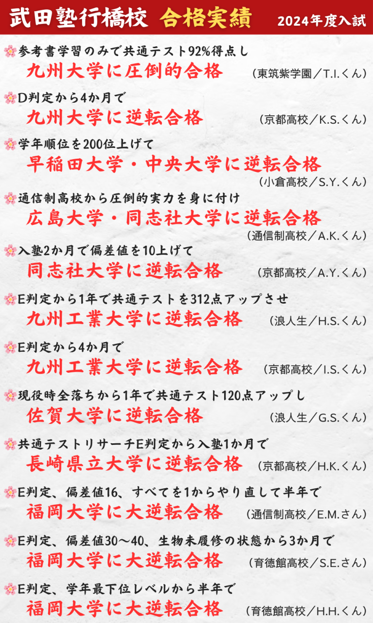 合格体験記】偏差値10上げて同志社大学・芝浦工業大学に逆転合格
