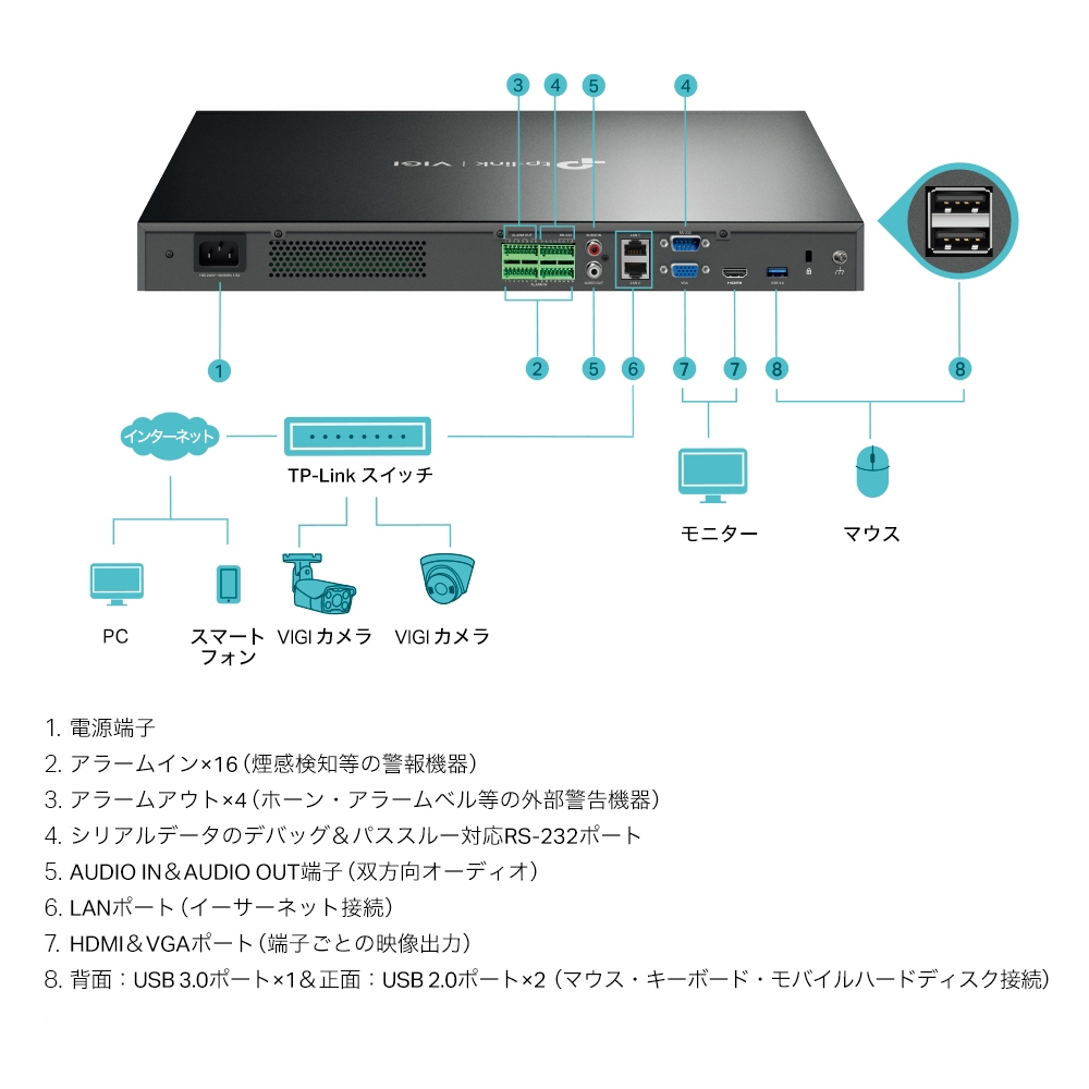 VIGI NVR4032H | VIGI 32チャンネル ネットワークビデオレコーダー