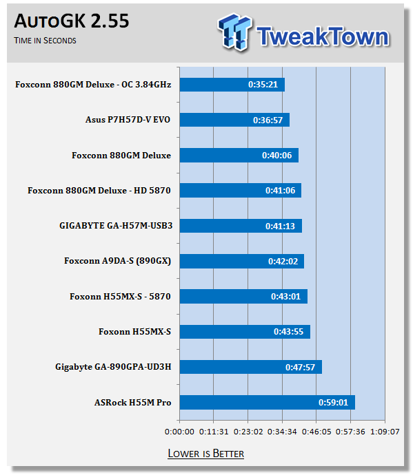Foxconn A88GM Deluxe (AMD 880G) Motherboard